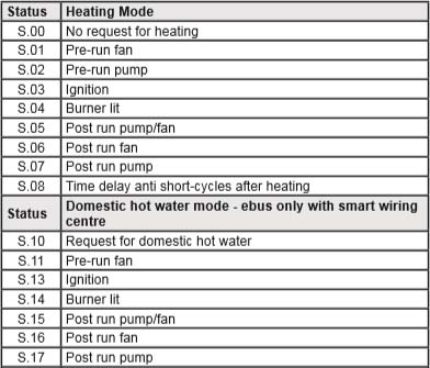 gw ultracom 2 12sxi heating status codes.jpg